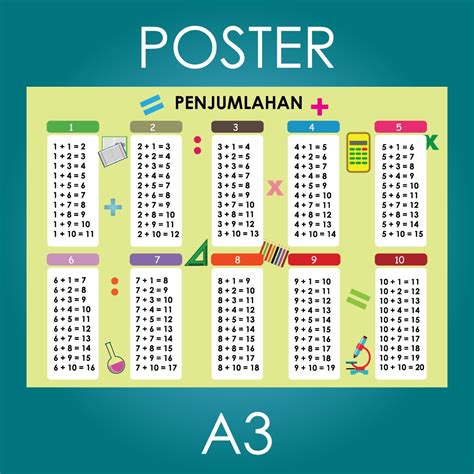 Jual Poster Tabel Penjumlahan 1 Sampai 10 Ukuran A3 Shopee Indonesia