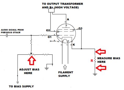 Output Tube Biasing An Introduction Wall Of Sound Audio And Music