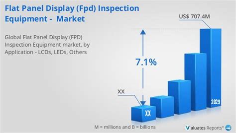 Flat Panel Display Fpd Inspection Equipment Market Report Size