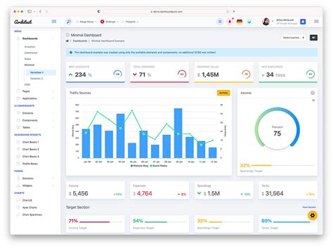 Best Free Dashboard Templates For Admins Colorlib Riset