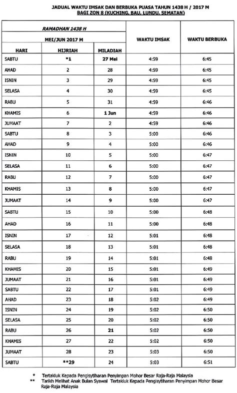 Muat turun jadual waktu solat bagi rejab 1442 | syaaban 1442. Jadual Waktu Solat Kota Samarahan - Data tabel adalah ...