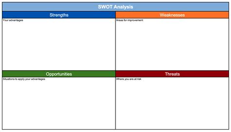 It is a simple structured planning approach to evaluate strength, weakness, opportunities and threats involved in a business. Free SWOT Analysis Templates | Aha!