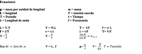 Física Ondas