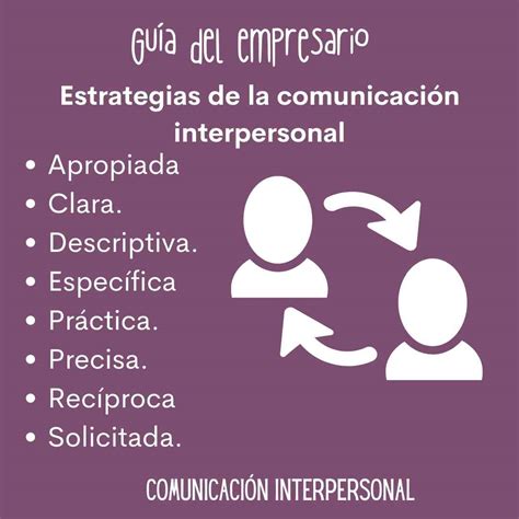 Comunicación Interpersonal Qué es Tipos y Ejemplos