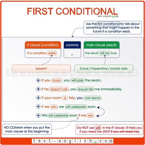 First Conditional And Future Time Clauses Test English