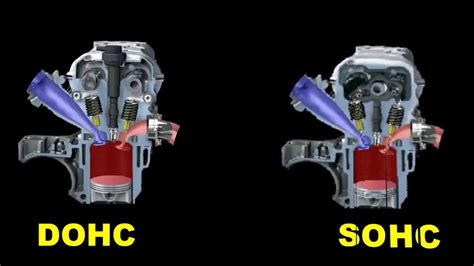 Dohc Vs Sohc Understanding The Differences And Advantages