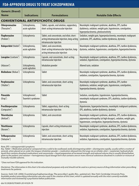 Fluphenazine.neuroleptic, used to treat symptoms of a certain type of mental/mood condition (schizophrenia). FDA-Approved Drugs to Treat Schizophrenia