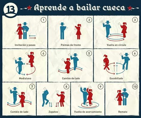 Pin En Dance Baile Danza
