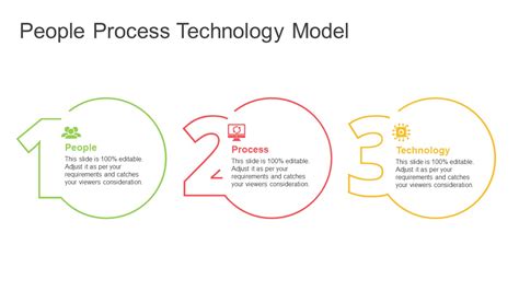 People Process Technology Model Powerpoint Template