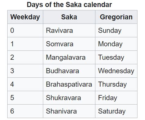 National Calendar Of India Saka Calendar The Study Cafe