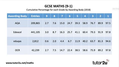 Gcse Grades Percentages 2021 Gcse Grade Awarding 2021 Noadswood