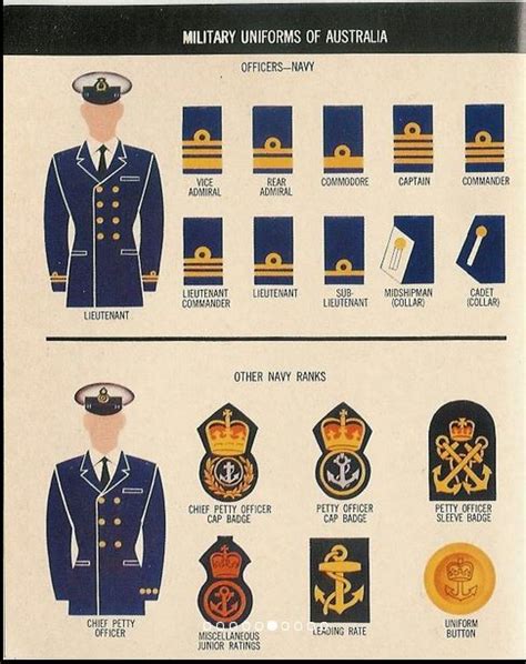 Uniforms Of Australian Navy 1967 Source Uniforms Of Seven Allies