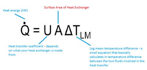 Why bother to make these calculations by hand? Heat Exchanger Efficiency | HCRHEATEXCHANGER