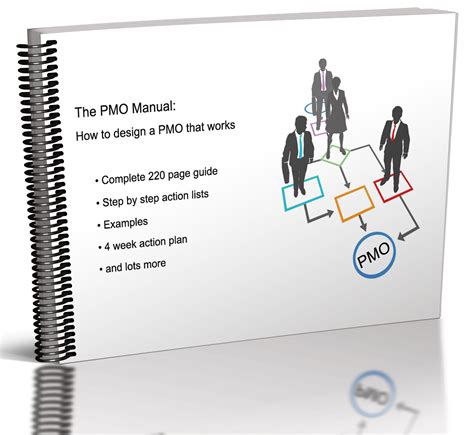 Pmo Manual Info — Pm Majik Members Area