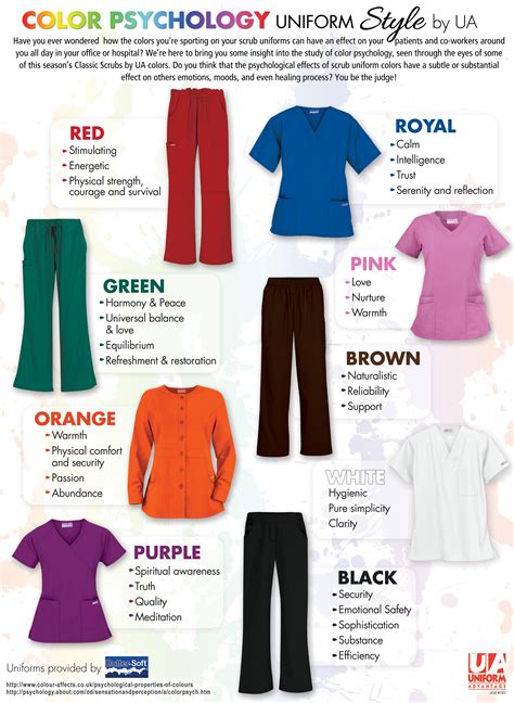 New local coronavirus case in nsw. Color Psychology Uniform Style Guide by Uniform Advantage