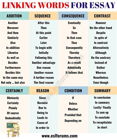 Useful Linking Words For Writing Essays In English Writing Words