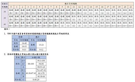 台灣就業通人生職涯好夥伴，企業徵才好幫手、求職網提供求職者多元化職缺、就業新聞、徵才活動訊息、產業、分眾與計畫專區、政策資源、職涯評測、升學就業地圖等豐富資訊，是您職涯發展路上的好夥伴。taiwanjobs findjob website provides diversity job openings, job information, recruitment events. T104-02