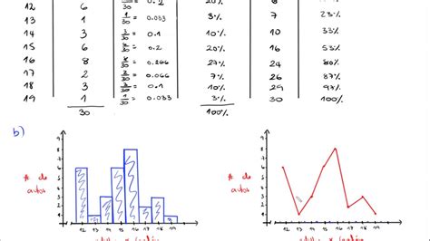 Distribución De Frecuencias Para Datos Cuantitativos No Agrupados