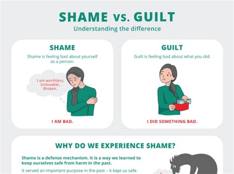 The Difference Between Shame And Guilt Nicabm