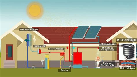 Agua Caliente Sanitaria Acs Sistema Híbrido Solar Y Recuperación De