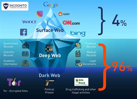 Discovering The Hidden Depths Of The Dark Web Your Ultimate Guide To