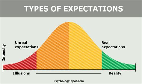 what are expectations its psychological meaning