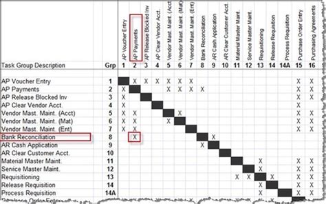 Sep 2, 2017 | excel. Sod Matrix Template Excel / How To Check Segregation Of Duties With Disco Flux Capacitor : With ...