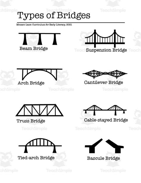 Types Of Bridges Worksheet By Teach Simple
