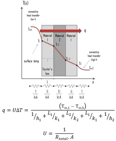 Heat Exchanger Heat Transfer Coefficient U Factor Nuclear Power Com