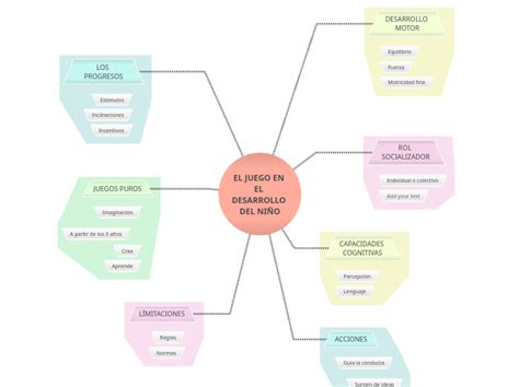 El Juego En El Desarrollo Del NiÑo Mind Map