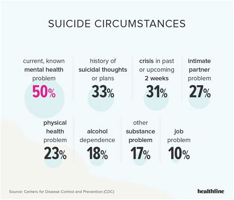 Suicide Risk Is Highest When The American Institute Of Stress