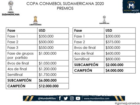 El equipo ideal, con 10 de 11 jugadores argentinos. Copa Sudamericana 2020: el objetivo # 1 - Mundo Millos
