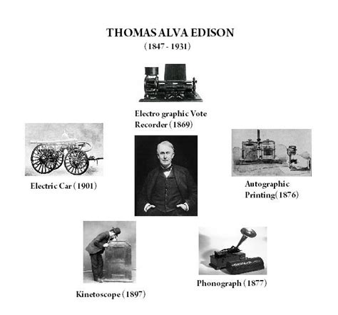 Inventions By Thomas Edison