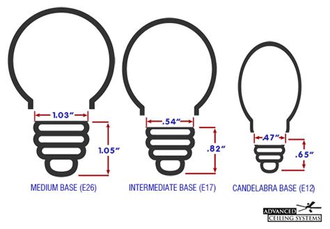 Shop our complete selection of led ceiling fan light bulbs below Where to Buy Hampton Bay Ceiling Fan Light Bulbs ...