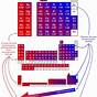 Electronegativity Periodic Table Chart
