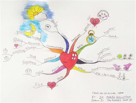 Effective Relationships Mindmap Mind Map Creative Thinking Map