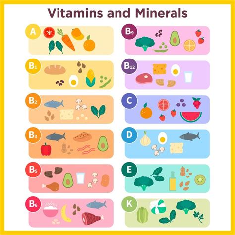 Vitamins And Minerals Chart Mineral Nutrition Nutrition Wellness