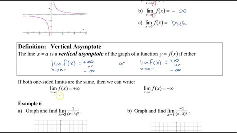 We can find vertical asymptotes by simply equating the denominator to zero and then solving for. Calculus - Sec 1.5 Infinite Limits and Vertical Asymptotes - YouTube