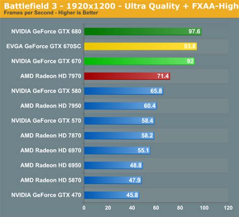 We put the 980 mhz r9 370x to the test against the 1.4 ghz 1050 to find out which you should buy, the older amd or the nvidia. Chalatas moneta apatinis trikotažas gtx 670 vs rx 560 ...