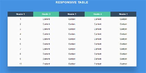 How To Design Html Table Using Css