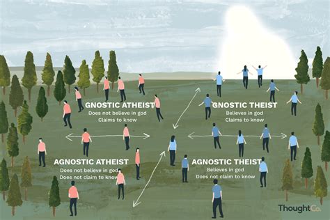 Key Differences Between Atheism And Agnosticism
