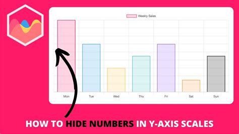 How To Hide Numbers In Y Axis Scales In Chart Js Youtube