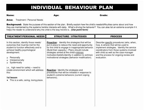 Behavior Support Plan Template Fresh Behaviour Support Plan Template