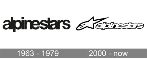 Alpinestars Logo And Symbol Meaning History Png