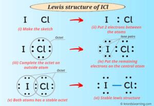Lewis Structure Of ICl With 6 Simple Steps To Draw