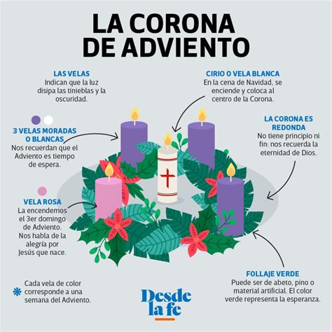 La Corona De Adviento 1° Domingo De Adviento El Amor Familiar