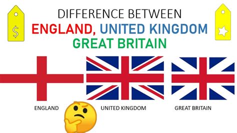 Are England Britain And United Kingdom The Same Why England Has 3