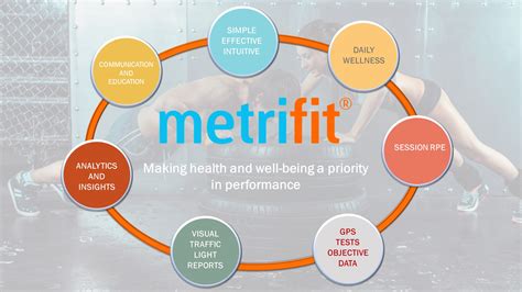 Mood State And Performance Metrifit Ready To Perform