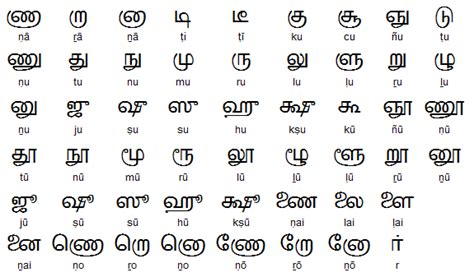 Tamil Alphabet And Writing System Writing Language Alphabet
