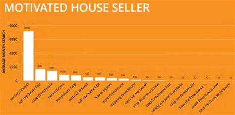 House Seller Keywords That Flippin House